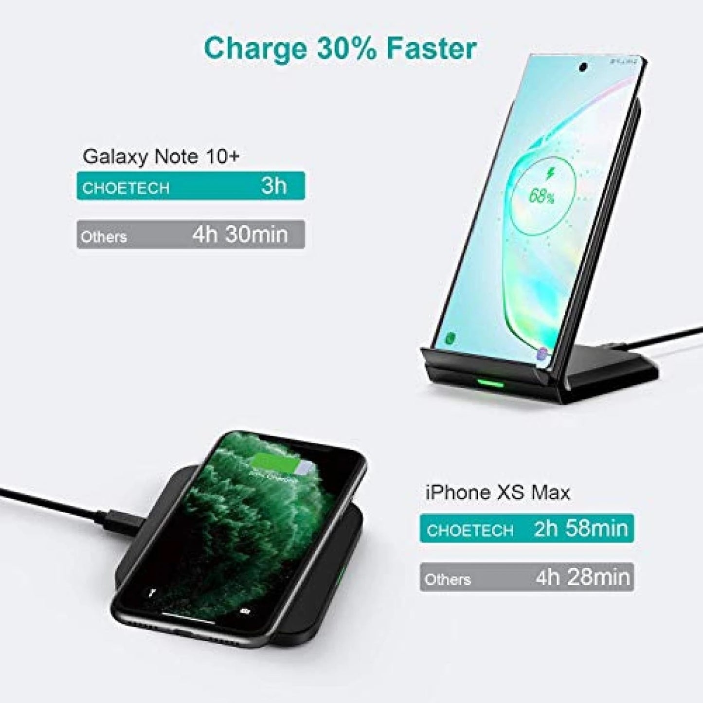 CHOETECH MIX00087 (T524S+T511S) Qi 10W/7.5W Fast Wireless Charging Stand and Pad