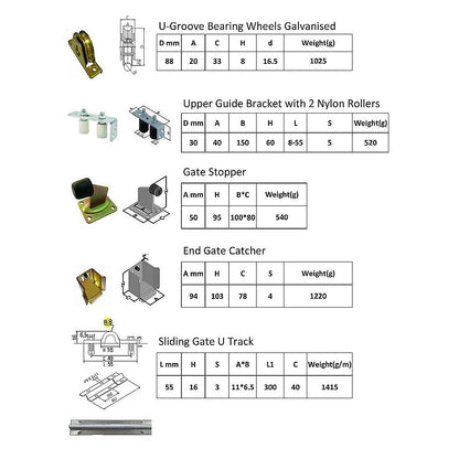 Sliding Gate Hardware Accessories Kit - 6m Track, Wheels, Stopper, Roller Guide