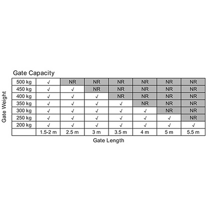 1000KG 20W Solar Double Swing Auto Motor Remote Gate Opener