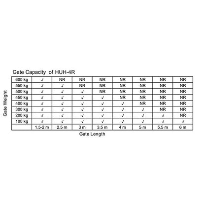 1200KG 10W Solar Double Swing Auto Motor Remote Gate Opener